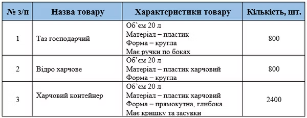 Supplier requirements for household goods for assembling non-food household kits