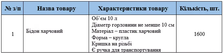 Supplier requirements for food storage cans for assembling non-food household kits