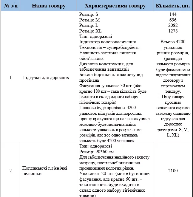 Supplier requirements for disposable adult diapers and absorbent hygienic underpads for assembling hygiene kits for persons with disabilities