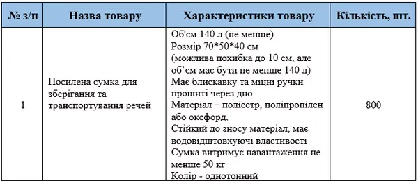 Supplier requirements for bags for storage and transportation of non-food household kits