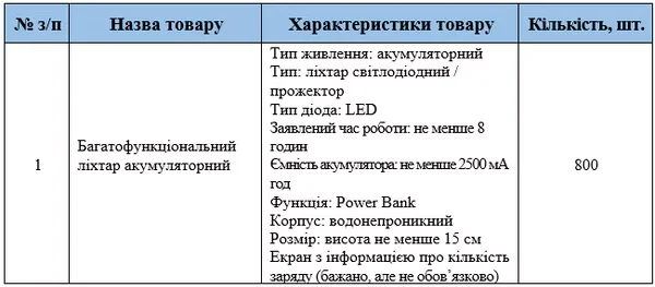 Supplier requirements for flashlights for assembling non-food household kits