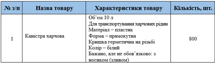 Supplier requirements for food-grade plastic canisters for assembling non-food household kits
